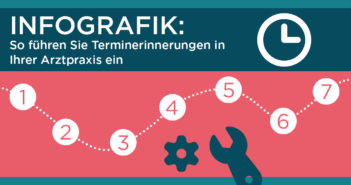 Infografik: So führen Sie Terminerinnerungen in Ihrer Arztpraxis ein In 7 Schritten von der Vorbereitung bis zum ersten Versand